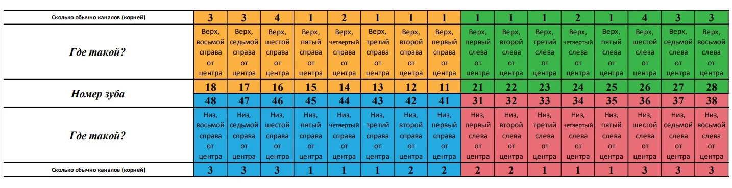 Вопросы — материалы клиники